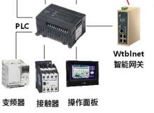 PLC遠程上下載網(wǎng)關(guān)在造紙廢水處理系統(tǒng)中的應用