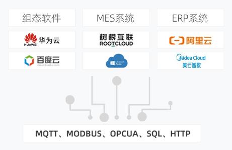 如何采集西門(mén)子、三菱、臺(tái)達(dá)等PLC數(shù)據(jù)并上傳到物聯(lián)網(wǎng)云平臺(tái)